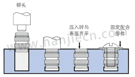 螺母埋植工艺.jpg