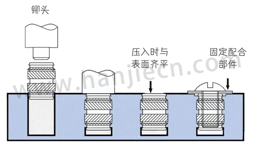 螺母埋植工艺.jpg
