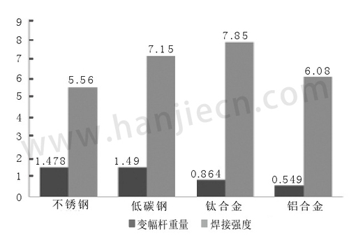 变幅杆材质.jpg