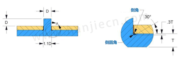 圆形铆点设想.jpg