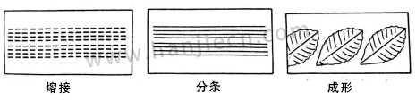 花边机功能.jpg