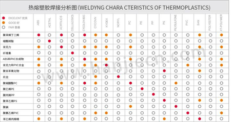 塑料熔接干系.jpg