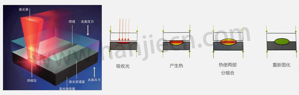 激光蓝颜gtv进程.jpg