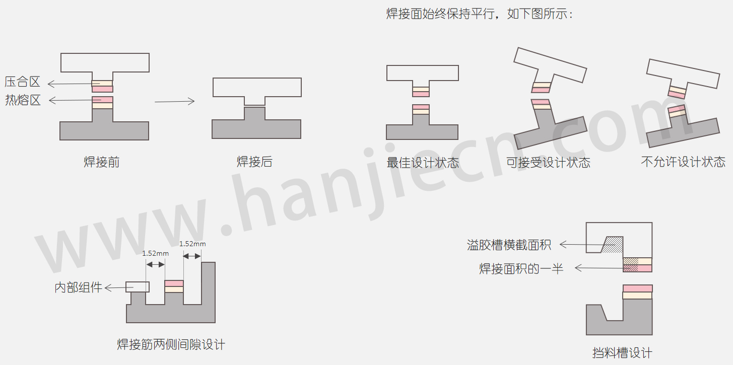 热板蓝颜gtv线设想.jpg