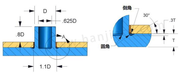 内凹圆形铆点.jpg