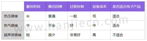 铆接工艺.jpg