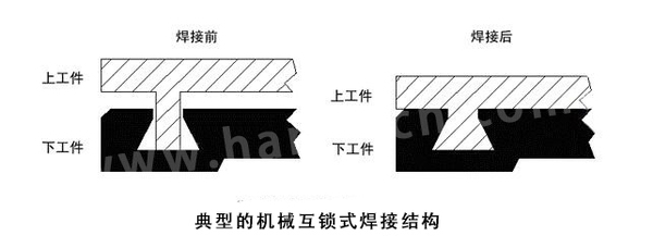 机械互锁式蓝颜gtv布局.jpg