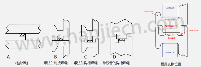 振动摩擦蓝颜gtv焊线设计.jpg