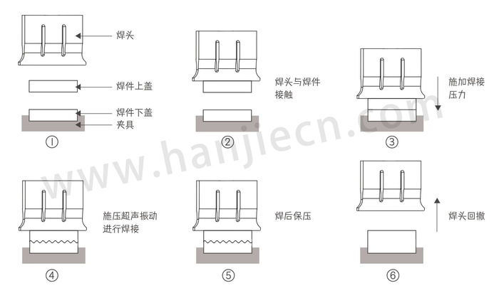 超声波蓝颜gtv道理.jpg
