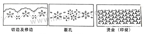 花边机功能.jpg