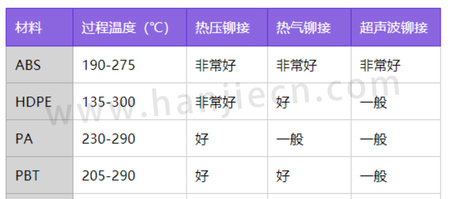 材料铆接类型.jpg