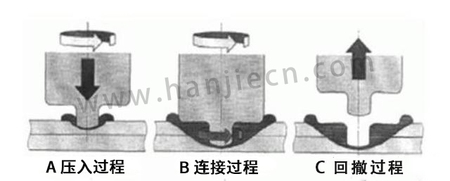 超声波蓝颜gtv过程.jpg