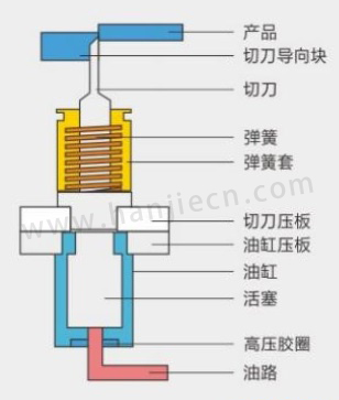 塑料切水口.jpg