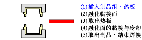 热板蓝颜gtv.gif