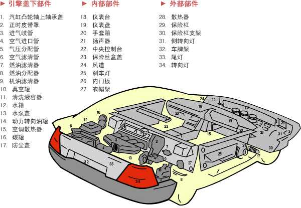 汽車內(nèi)外飾部件.gif