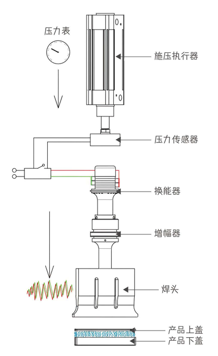 超声波蓝颜gtv分解.png